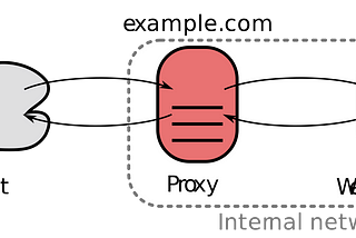 CloudFront as Reverse Proxy Kind of