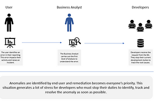 Machine Learning for Data Quality