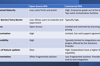 Open Source RPA: Boon for Organizations? (Part I)