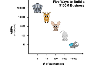 All about PLG, Failure Case Studies & Persistence