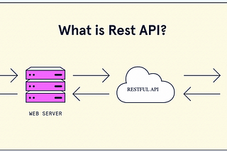 Why is the REST API so popular?