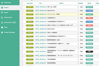 Tasks and tid-bits of the Hotel Reservation System