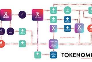 Kondux Tokenomix Tokenomics