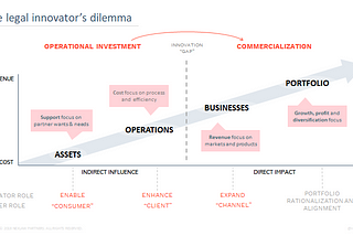 Tech, data, innovation and breaking down walls between legal and business