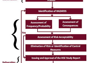 Construction Environmental Risk Assessment (CERA)