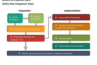 9 reasons why should you have a data integration plan