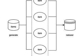 How to optimize response time in microservices