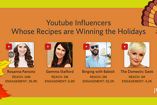 Happy Turkey Day! Our Thanksgiving Influencer Roundup