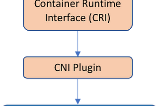 Kubernetes networking in public and private clouds