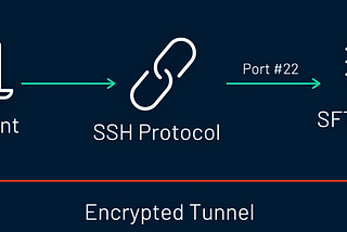 IBM Sterling SFTP Server Adapter 2.0 vs. SFTP Server Adapter 1.0: Performance Comparison