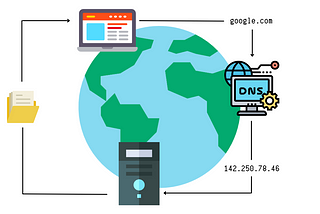 What happens when we search for the URL in the browser and press enter