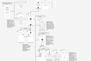 User Story and Low-fidelity Wireframe
