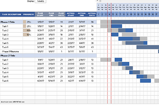 Realtime updates van de bouwplanning voor alle stakeholders?