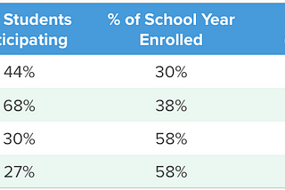 What’s needed to observe educational impact in public datasets?