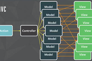 What is Flux Architecture? Why Facebook used it? and the Comparison with MVC architecture.