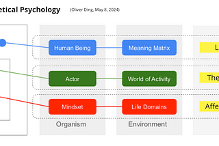 A Meta-framework of Theoretical Psychology