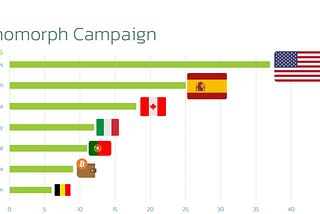 With New Invasive Capabilities Xenomorph Trojan Is Targeting Banks in USA and Canada