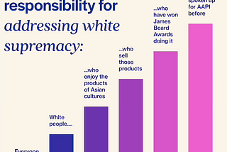 8 Totally Achievable Ways to Show Up for Racial Justice… When You’re White and Own an Asian…