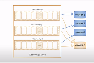 Comparing architectural aspects of distributed systems- Part 1