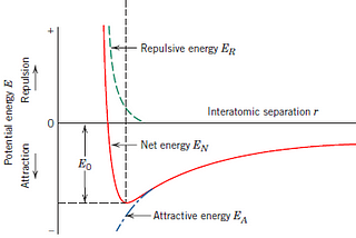 Mie Potential and our Interaction with Others