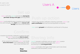 UX First Sketches[🐭 Meerkapp]