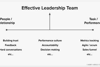 Executive Coaching: A Mental Model