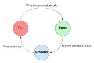 Benefits of Embedded TDD