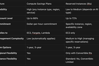 AWS Solution Architect Associate (SAA-C03) cheat sheat