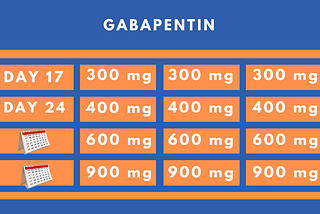 Gabapentin is not a panacea