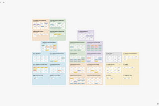 How Heptabase’s founder use Heptabase for learning, research, planning, and writing.