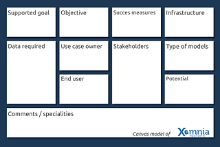 Tim: How to identify a good data science use case