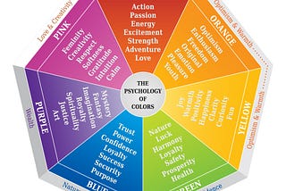 Psychology of Colors