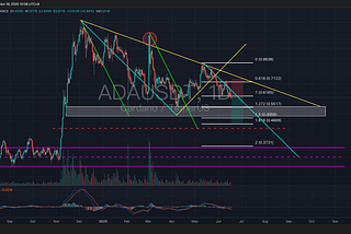 [Bitop Review] Crypto Analysis: ADA, AAVE, TON