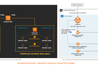 AWS Workshops DIY — EKS Workshop — 35. Running Workload Pods on Amazon EKS w/ Serverless Fargate