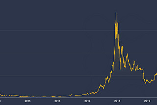 Како да купите bitcoin во Македонија и зошто секој треба да поседува 10% од своето богатство во…