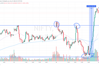 Nifty & BankNifty Analysis — 16 May 2024–Stance upgraded to Bullish, Crazy 377pts intraday rally —…
