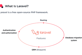 Hire Laravel Developers