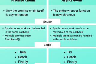 Async/Await vs Promises — A Guide and Cheat Sheet