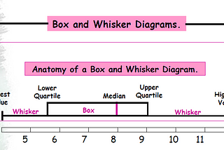 Unveiling the Mystery of Box and Whisker Plots: Decoding the 5-Number Summary