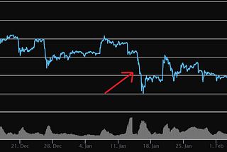 My road in cryptocurrency: the big January crash