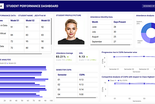 Unlocking Student Success: The Power of Data-Driven Insights with Mokkup.ai