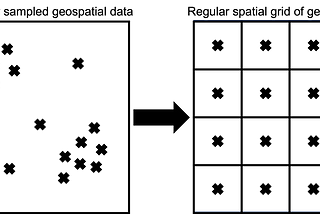 A Few Reasons To Grid And Resample Your Geospatial Data
