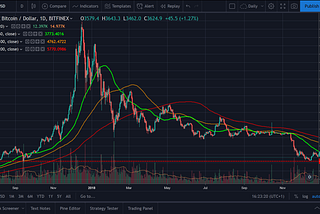 Moving on with Crypto Auto Trading