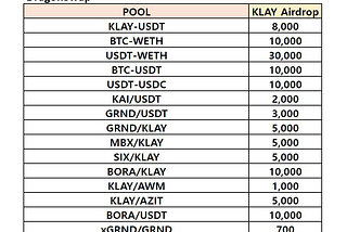 [D2I] KLAY Liquidity Incentive — Week 24 Update
