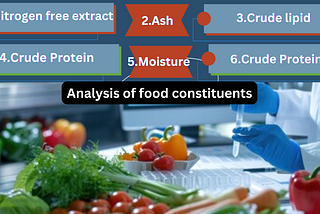 Analysis of food constituents: