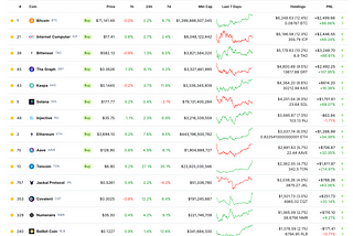 Aggressive Crypto Portfolio to turn $25K into $1M between Jan 1, 2024 and mid-2025 — Progress…