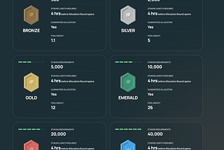 The Tier System for IDO