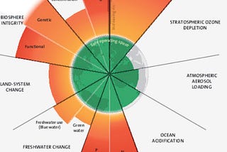 The movement to build a (live) planetary status signal