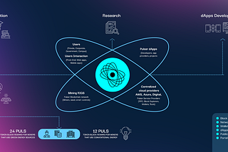 Pulsar Chain — True Decentralization in a Sustainable PoW Blockchain Ecosystem