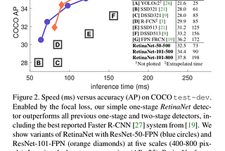 Notes on Focal Loss and RetinaNet